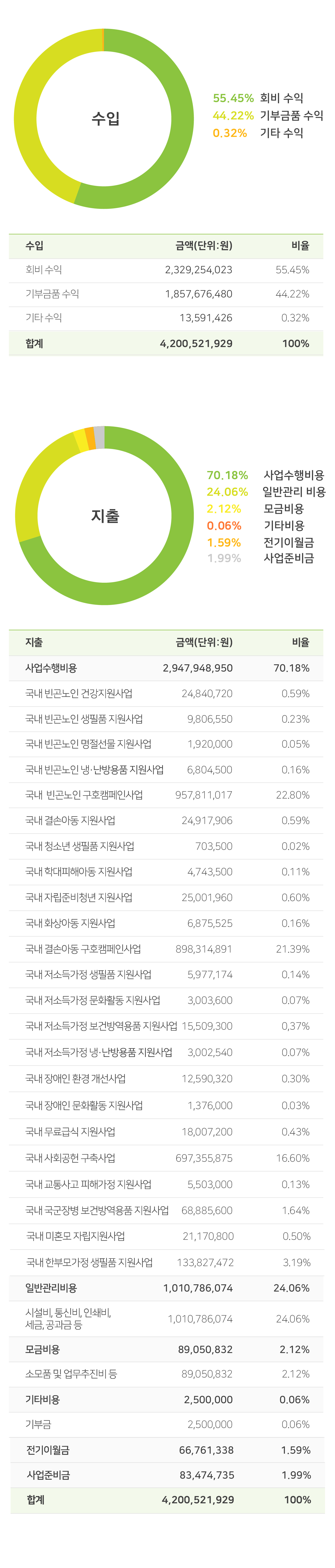 2024 희망조약돌 재정보고